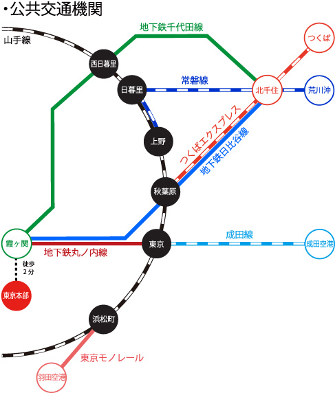 交通案内図