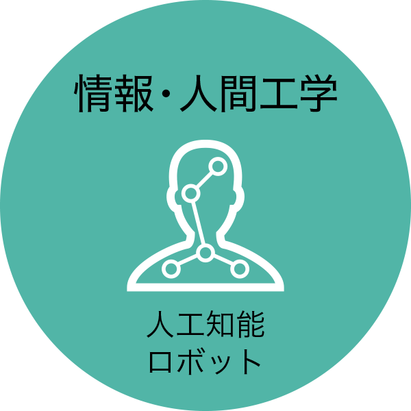 情報人間工学領域アイコン