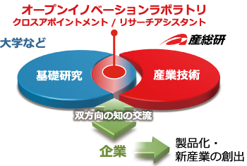 OILのイメージ画像