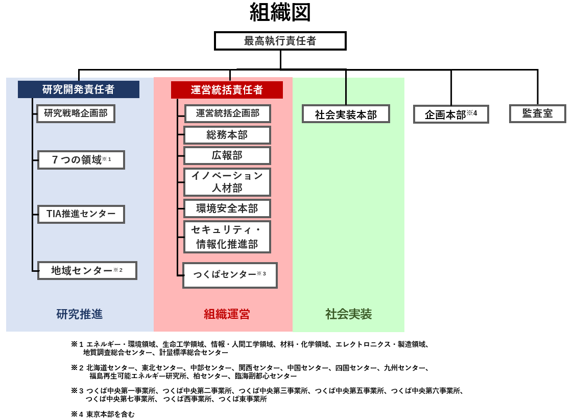産業情報化推進センター