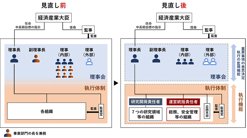 図