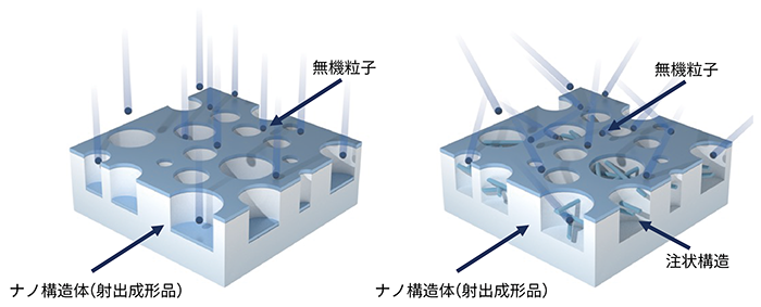 複雑な柱状構造を表す図