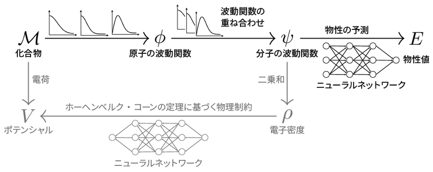 深層学習モデルの概略図1
