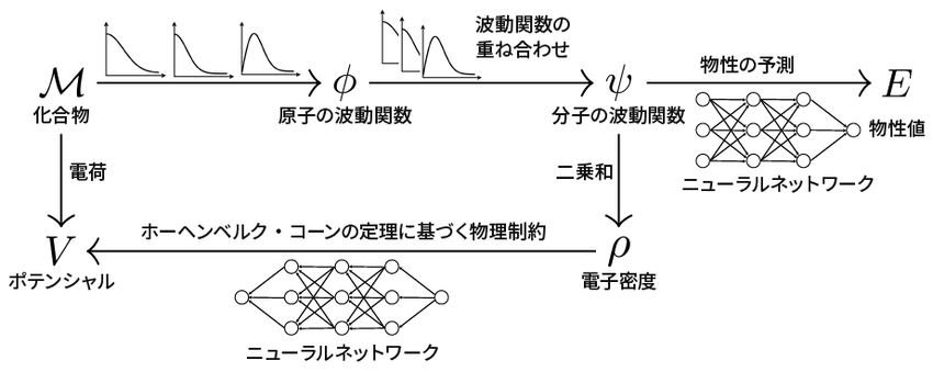 深層学習モデルの概略図2