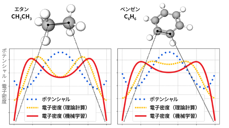 エタンとベンゼンの化学結合の電子密度の比較