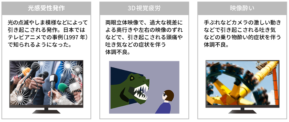 映像視聴により生じる可能性のある好ましくない生体影響の例の図