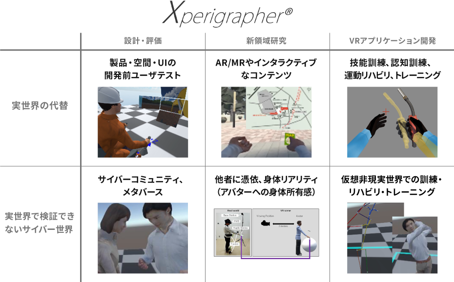 実世界の代替や、実世界で検証できないサイバー世界の取り組みの図