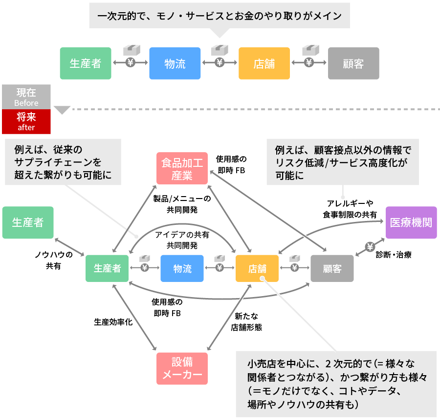 次世代店舗の概要