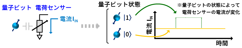 読み出し回路の概要図