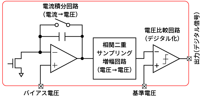 開発した電流計測回路のブロック図