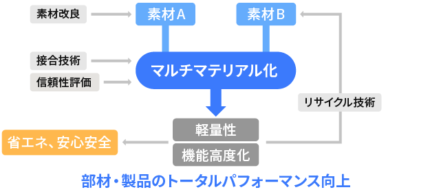 図