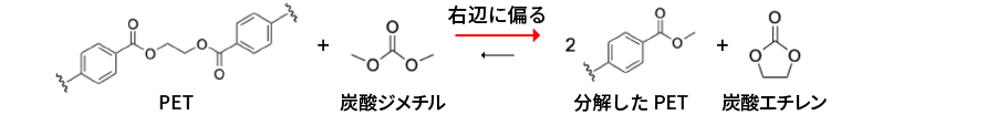 2つの反応を組み合わせた化学式