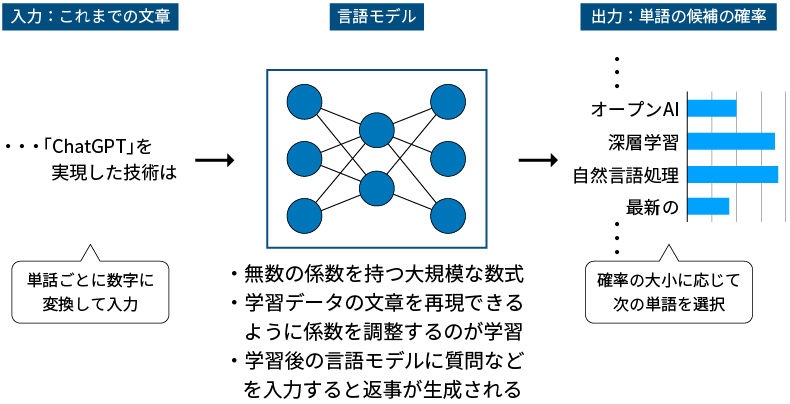 図