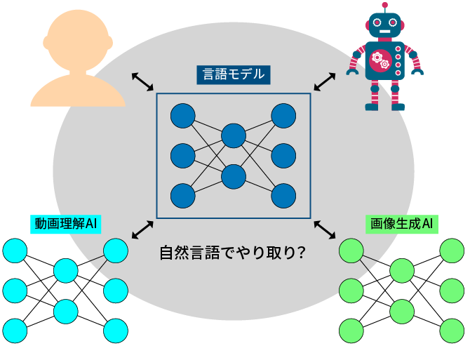 図