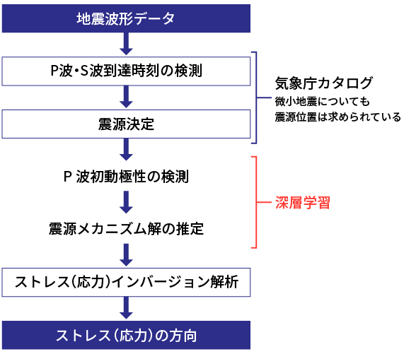 図