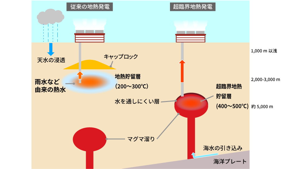 概要図