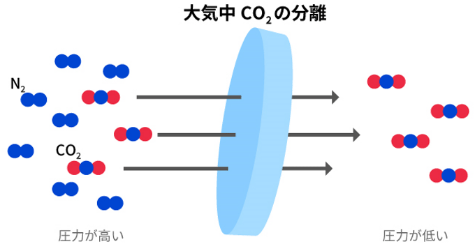 図