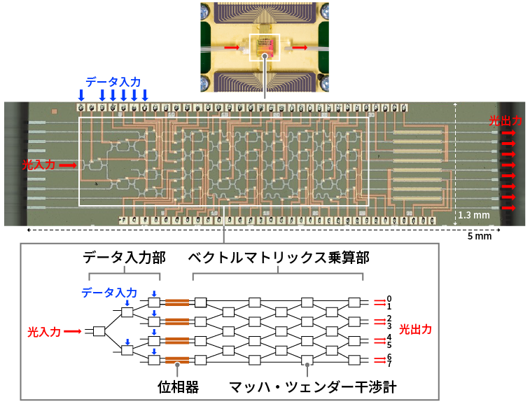 シリコン光集積回路の詳細構造
