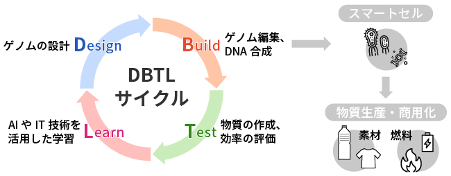 図