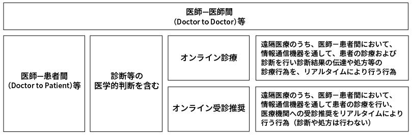 図