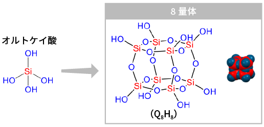 オルトケイ酸のかご型8量体