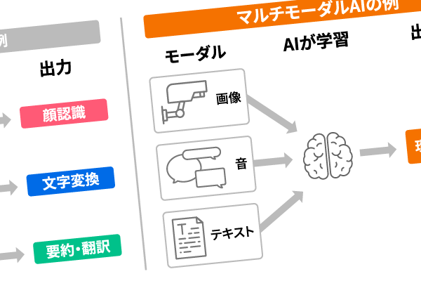 産総研マガジン