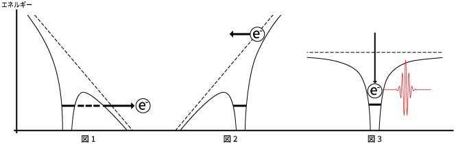 図1、図2、図3