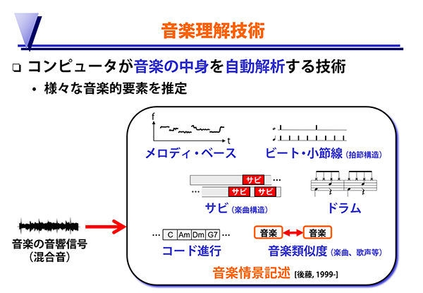 コンピュータが音楽の中身を自動解析する「音楽理解技術」