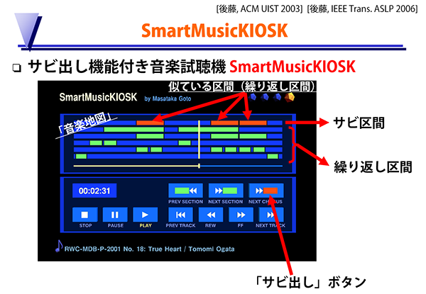 「SmartMusicKIOSK」の画面。画像をクリックするとデモ解説を視聴できます。