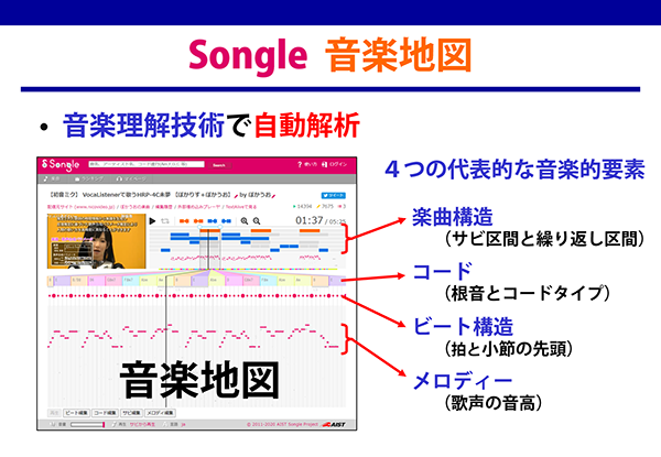 楽曲構造を可視化するウェブサービスSongle。画像をクリックするとSongleを体験できます。