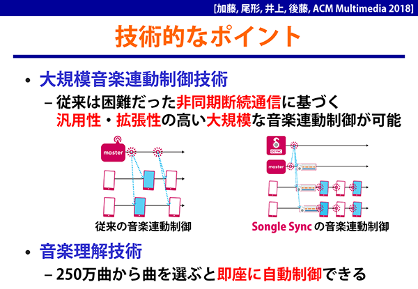 Songle Syncが同期できる仕組み