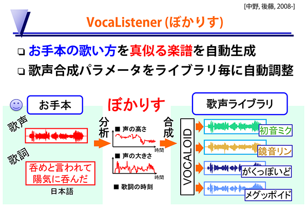 ぼかりすが人間の歌声をお手本にVOCALOIDの歌声合成パラメータを自動調整する流れ