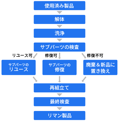 図