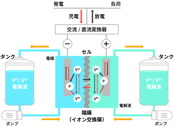 図