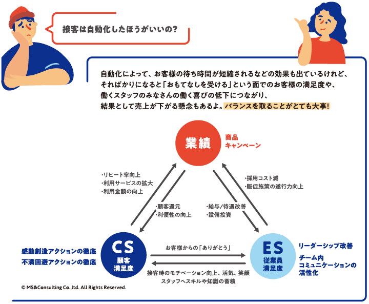 トレーニングの評価で気をつけること