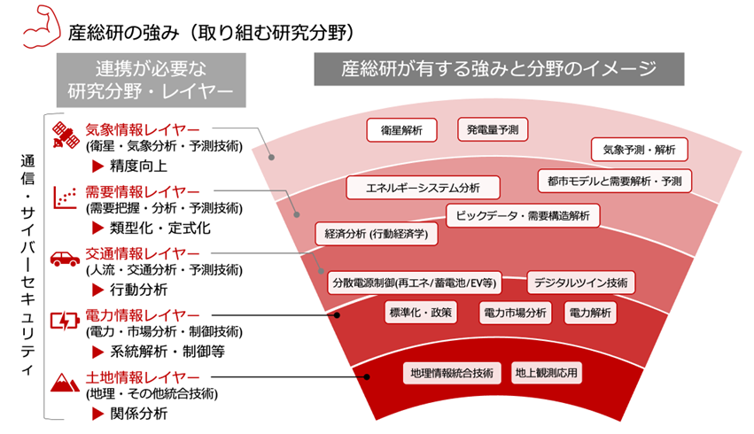 図