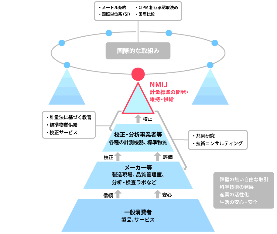 図