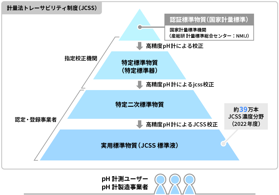 図