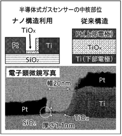 半導体式ガスセンターの中核部位の電子顕微鏡写真