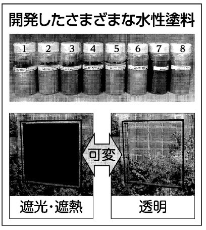 開発した様々な水性塗料は透明から遮光・遮熱のフィルムまで可変である