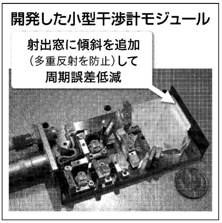 開発した小型干渉計モジュール