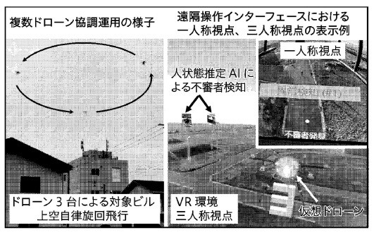 複数ドローン協調運用の様子