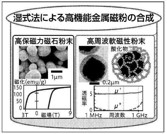 湿式法による高性能金属磁粉の合成