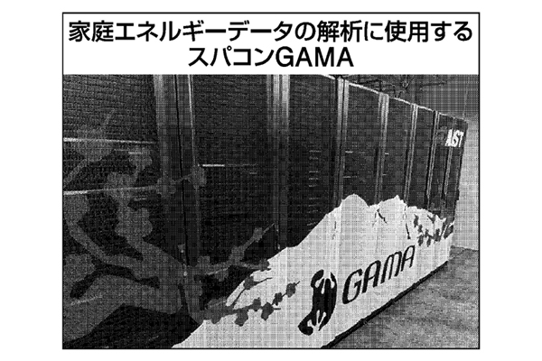 スーパーコンピューターGAMAの写真
