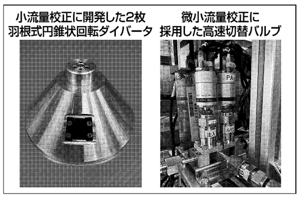 校正用に開発した機器類