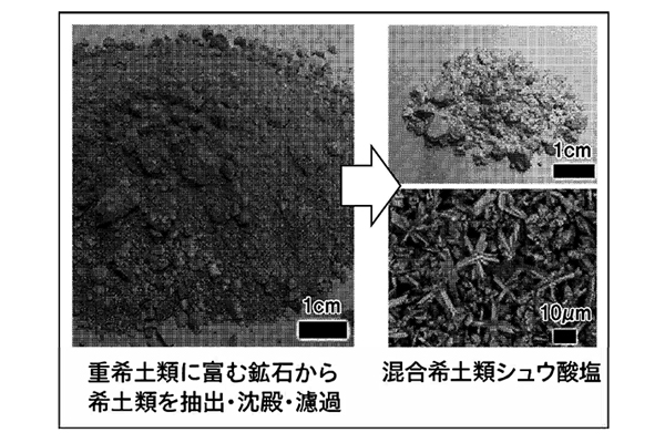 希土類の抽出のイメージ