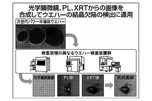 様々なデータを合わせて結晶の欠陥の検出に活用するイメージ