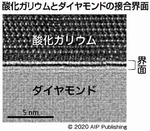 酸化ガリウムとダイヤモンドの接合界面の顕微鏡画像
