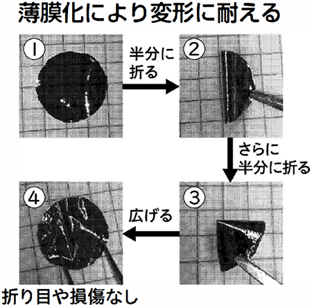薄膜を変形させても折り目や損傷がないことを説明する図
