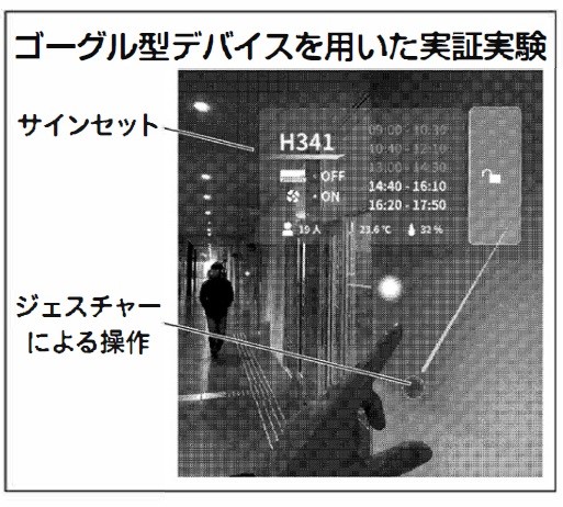 ゴーグル型デバイスの実証試験の様子